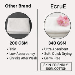 EcruE Premium White Waffle Towel Set – Pack of 4 | Soft Cotton | Quick Dry | Elegant Satin Finish | Made in India